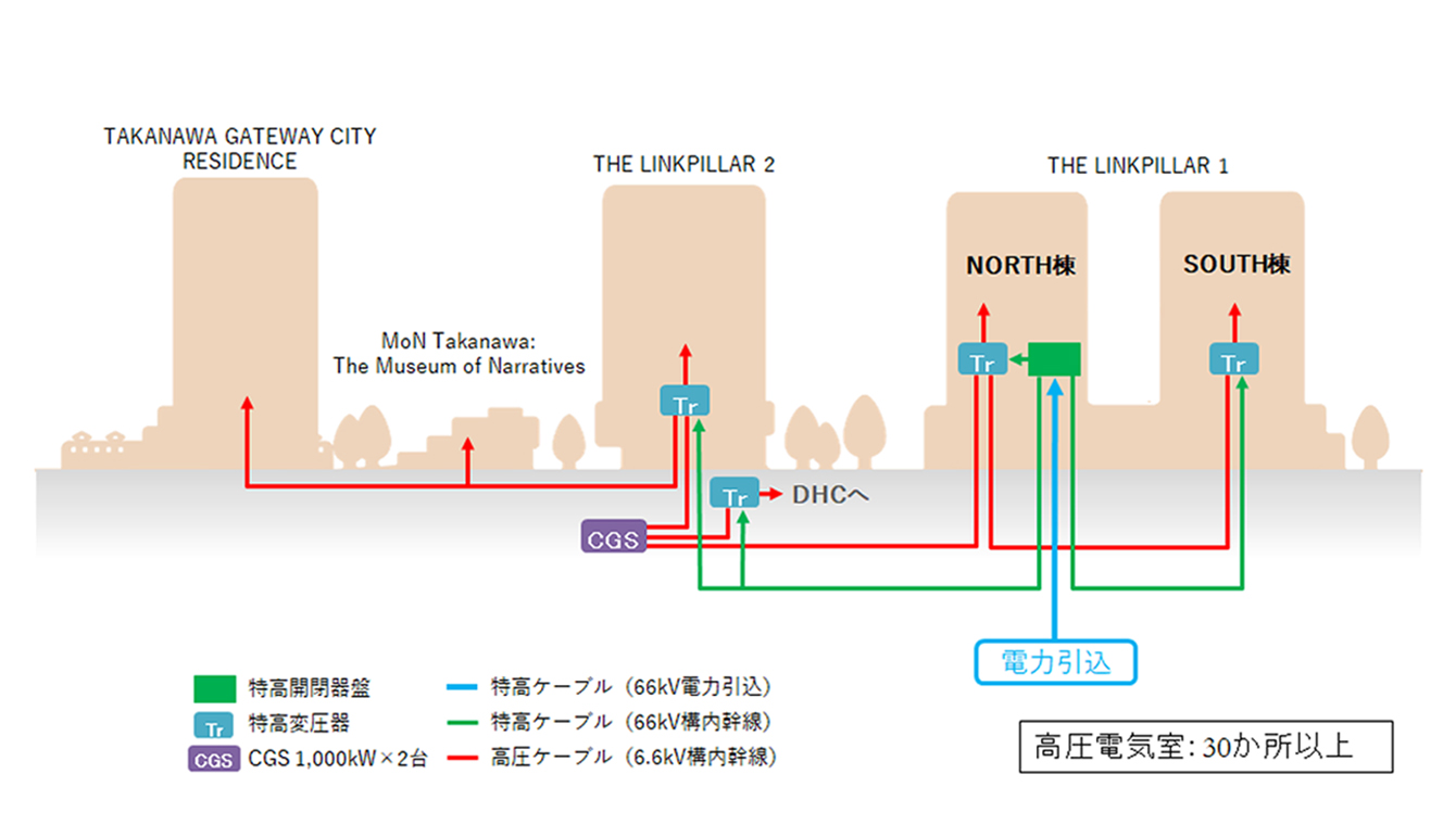 電気供給の概要図